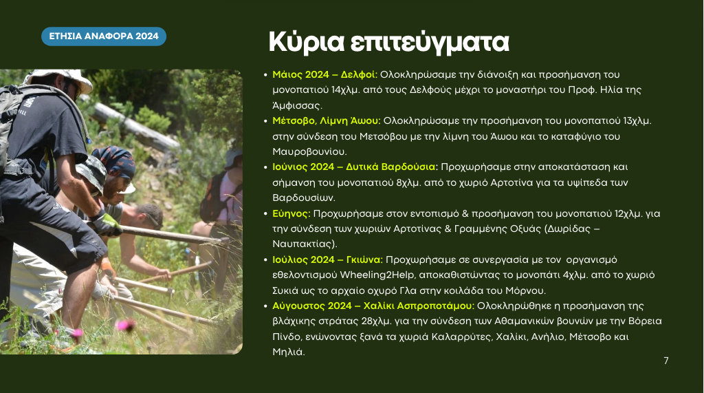 Terra Pindus - Annual Report 2024 