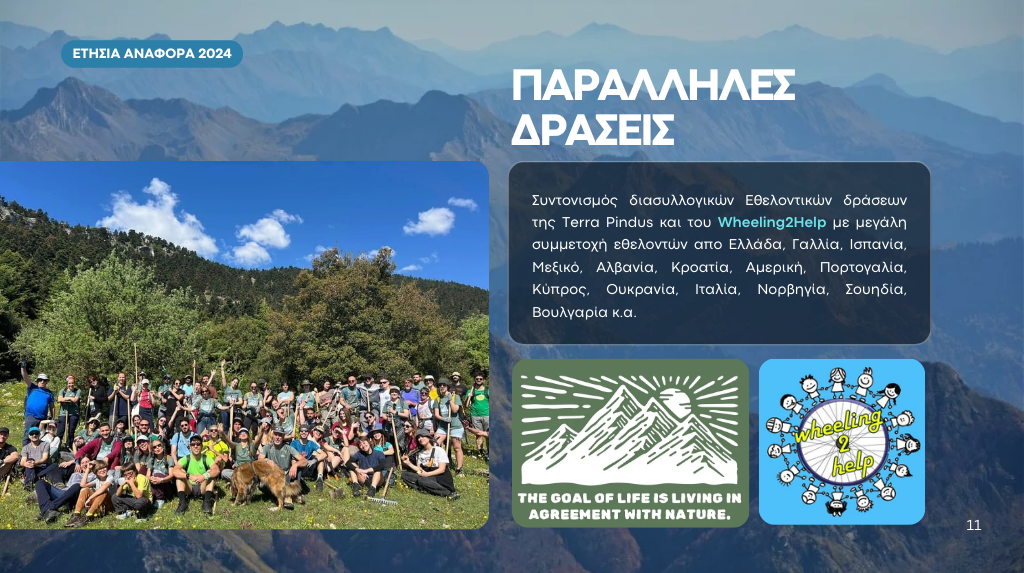 Terra Pindus - Annual Report 2024 