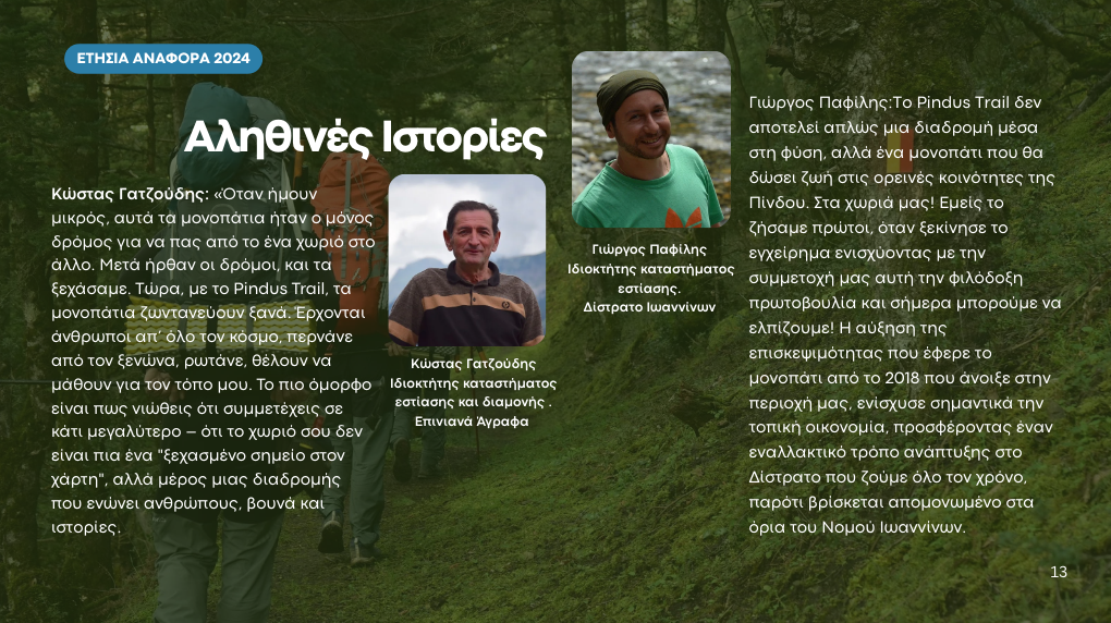 Terra Pindus - Annual Report 2024 